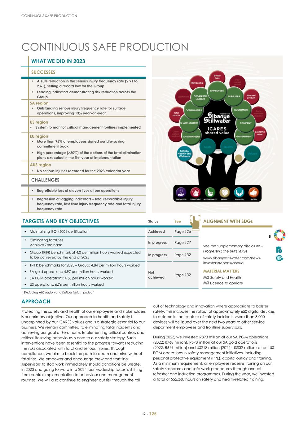 For 20F - Integrated Report 2023 _Sibanye-Stillwater127.jpg