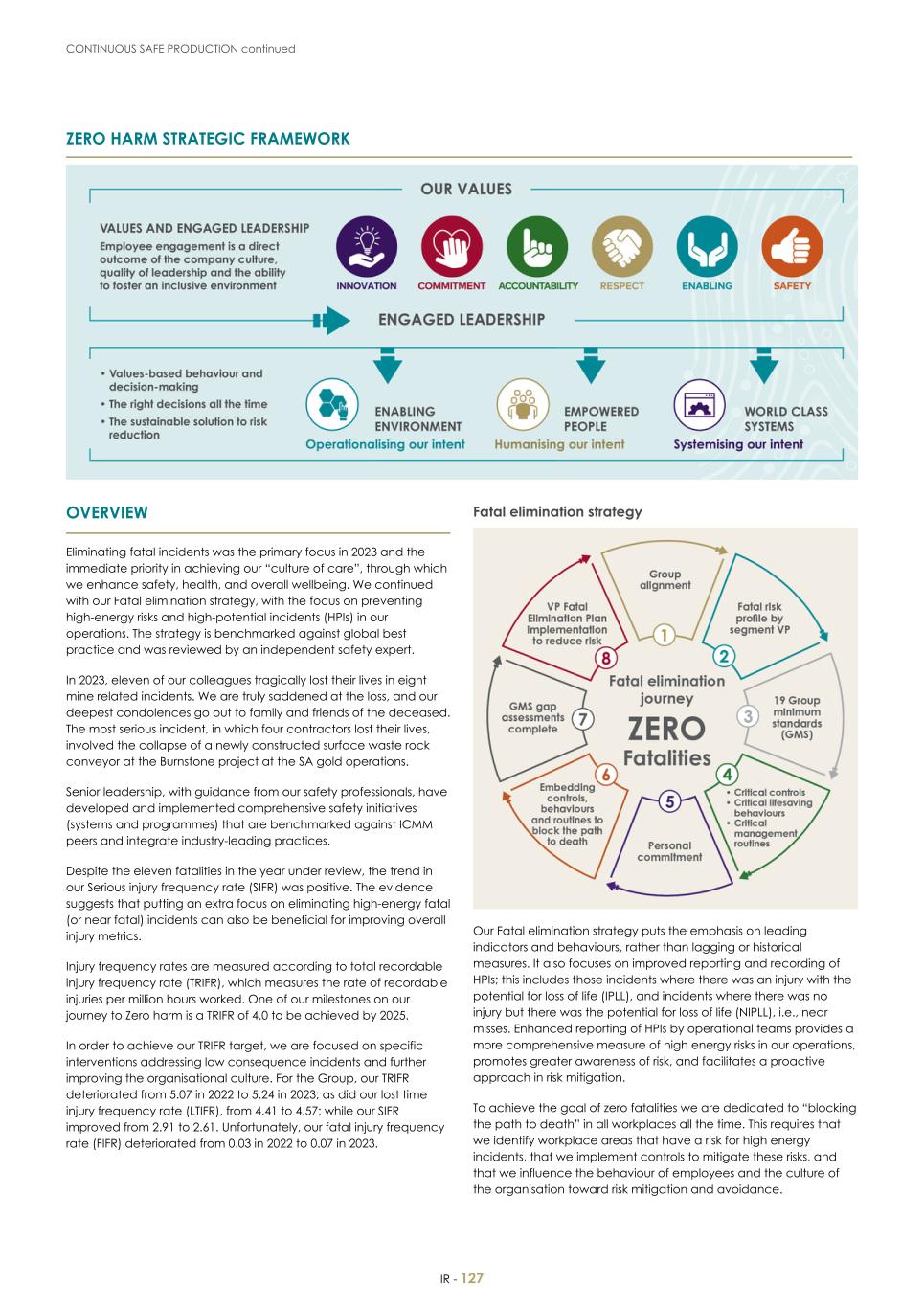 For 20F - Integrated Report 2023 _Sibanye-Stillwater129.jpg