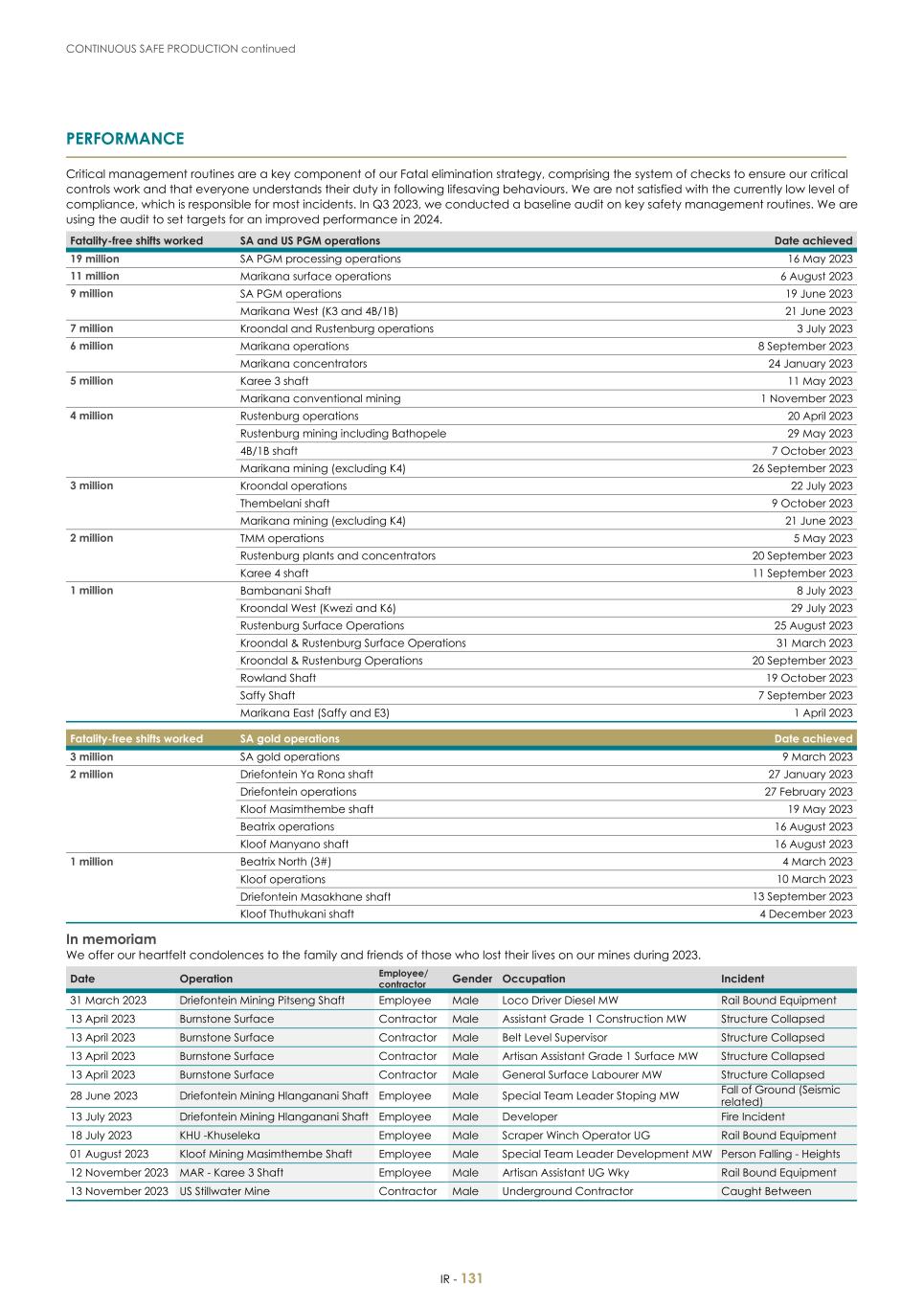 For 20F - Integrated Report 2023 _Sibanye-Stillwater133.jpg