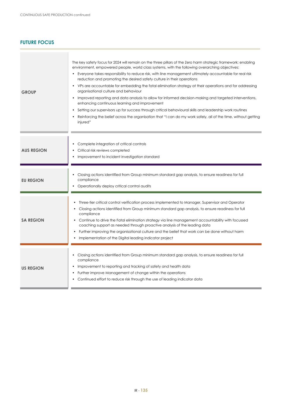 For 20F - Integrated Report 2023 _Sibanye-Stillwater137.jpg