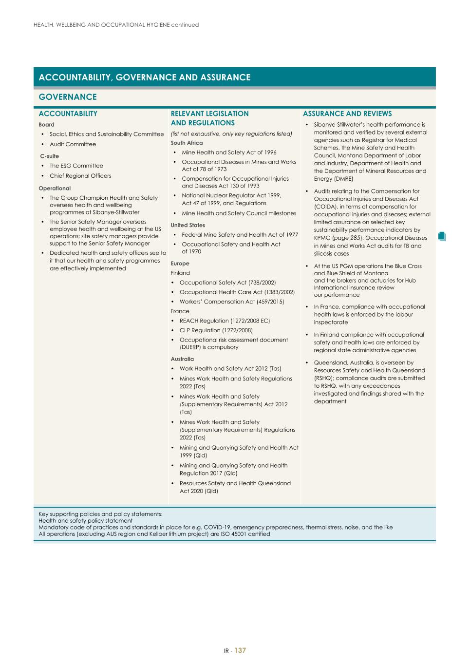 For 20F - Integrated Report 2023 _Sibanye-Stillwater139.jpg