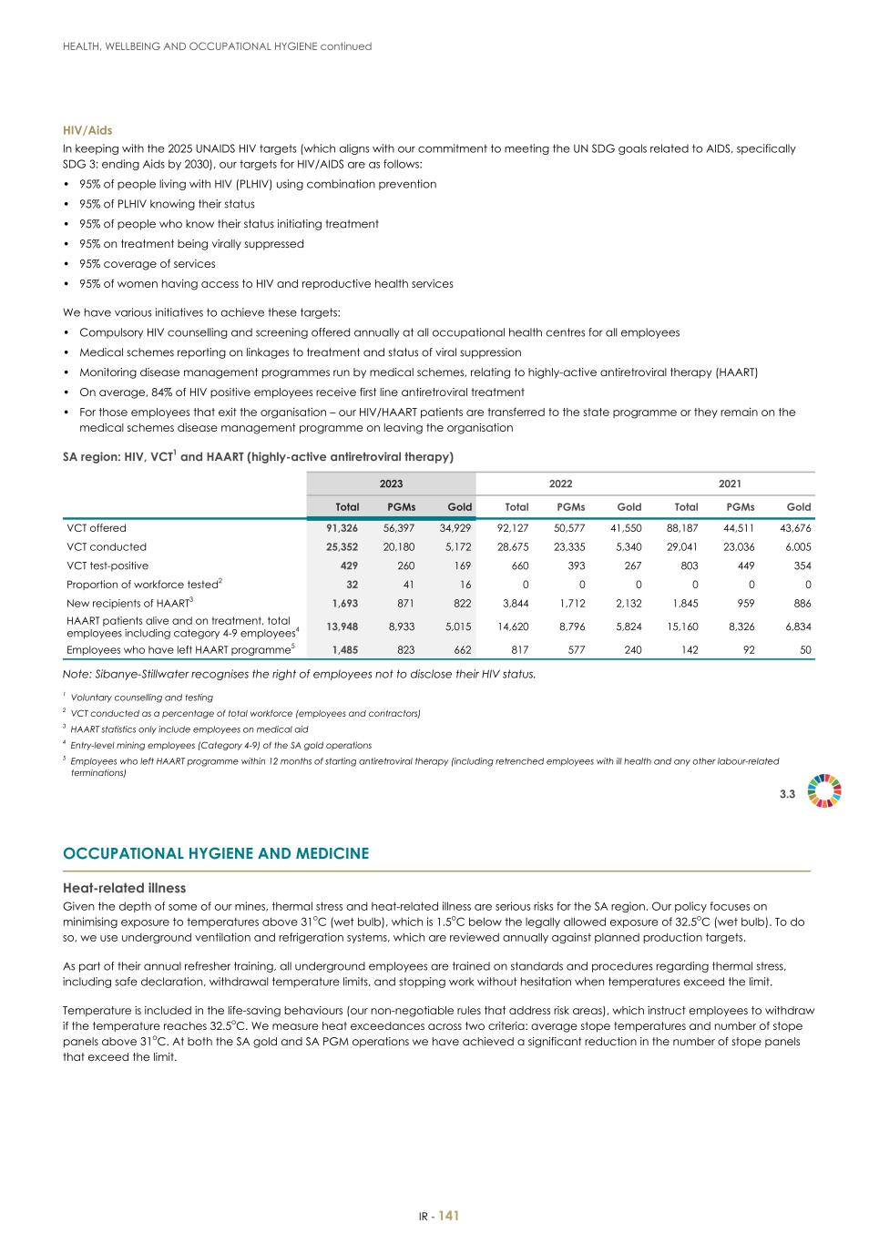 For 20F - Integrated Report 2023 _Sibanye-Stillwater143.jpg