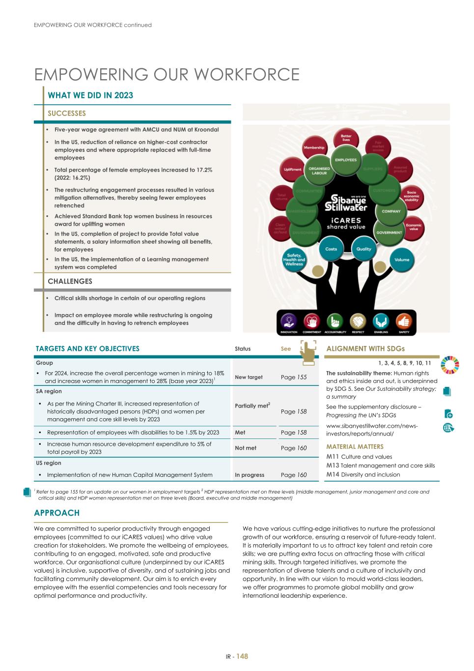 For 20F - Integrated Report 2023 _Sibanye-Stillwater150.jpg