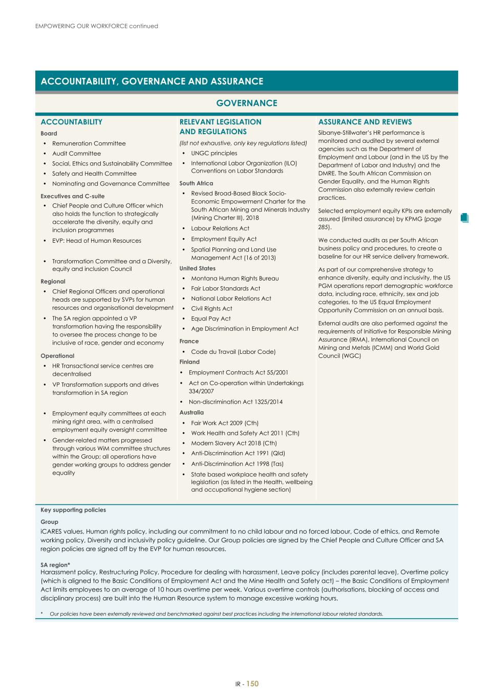 For 20F - Integrated Report 2023 _Sibanye-Stillwater152.jpg