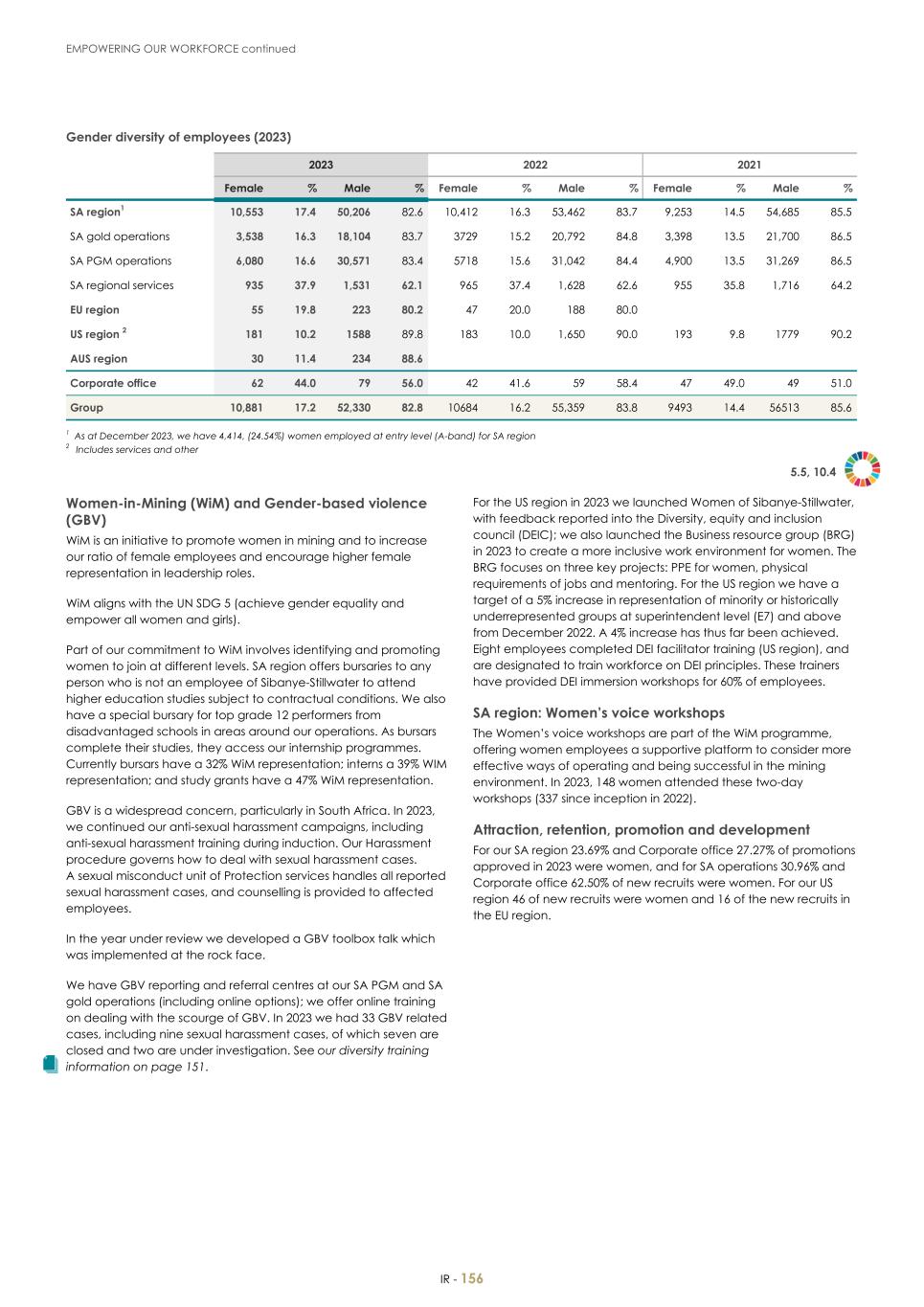 For 20F - Integrated Report 2023 _Sibanye-Stillwater158.jpg