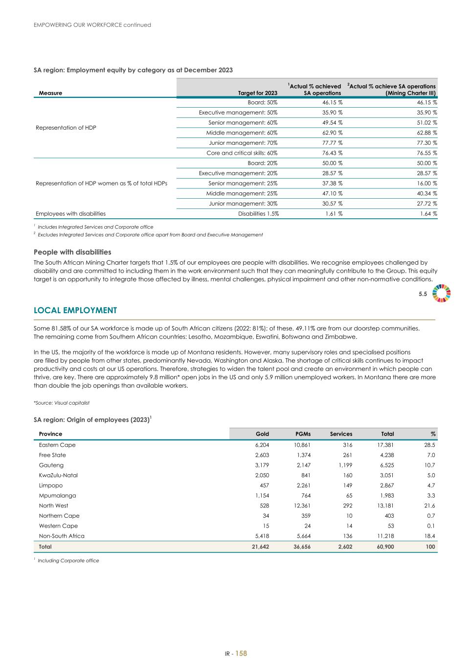 For 20F - Integrated Report 2023 _Sibanye-Stillwater160.jpg