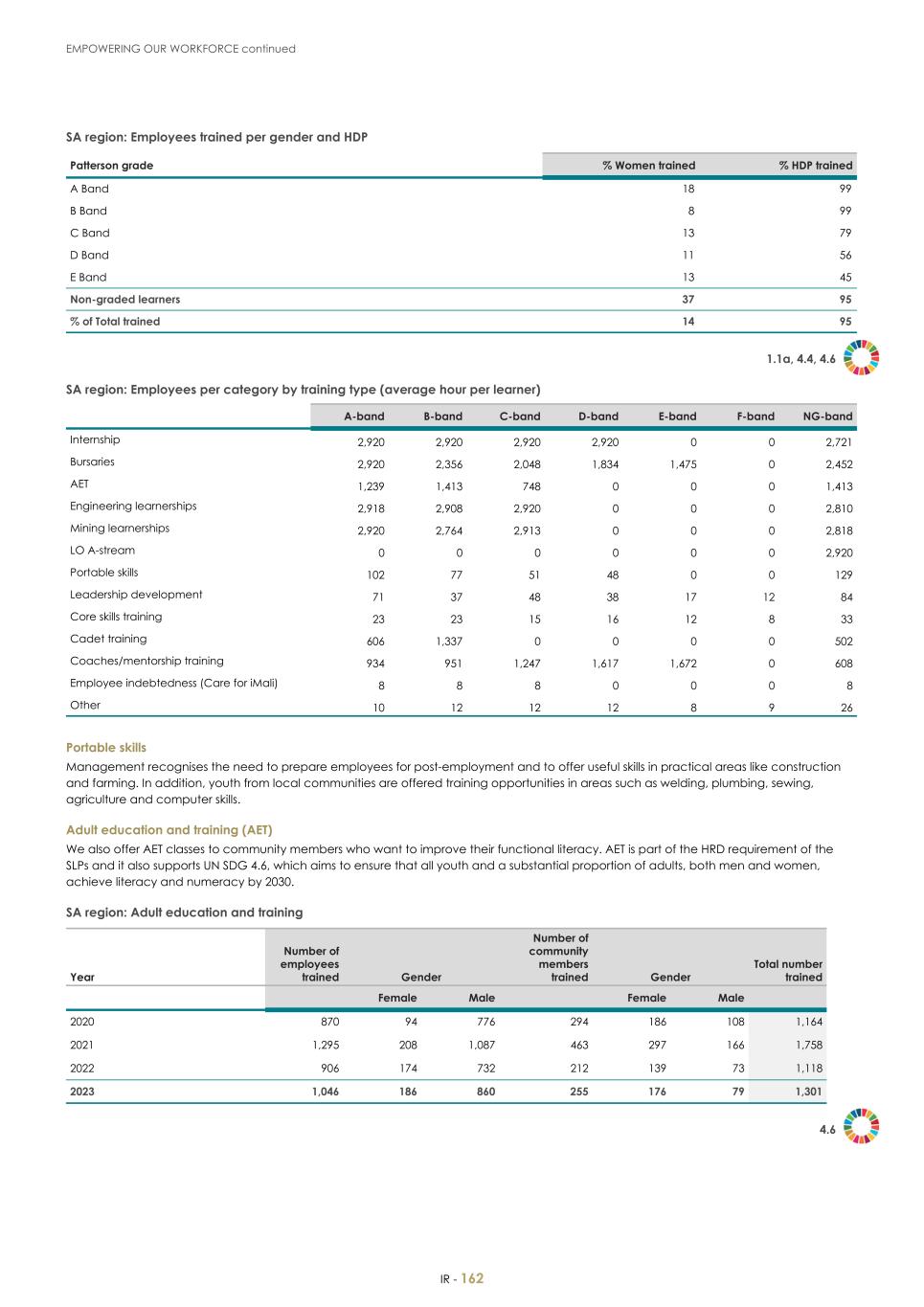 For 20F - Integrated Report 2023 _Sibanye-Stillwater164.jpg