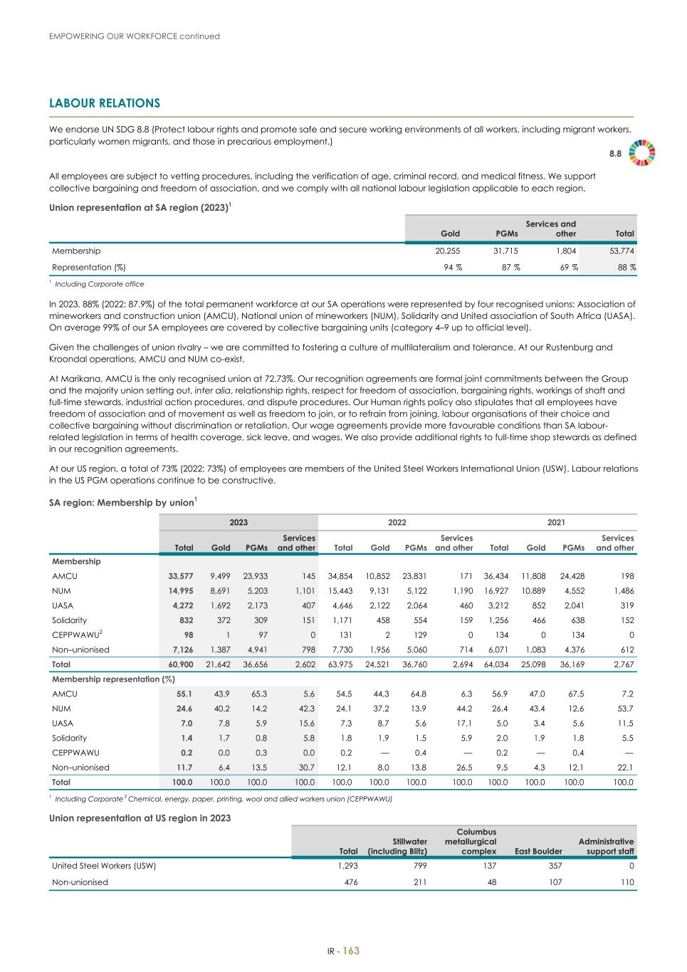 For 20F - Integrated Report 2023 _Sibanye-Stillwater165.jpg