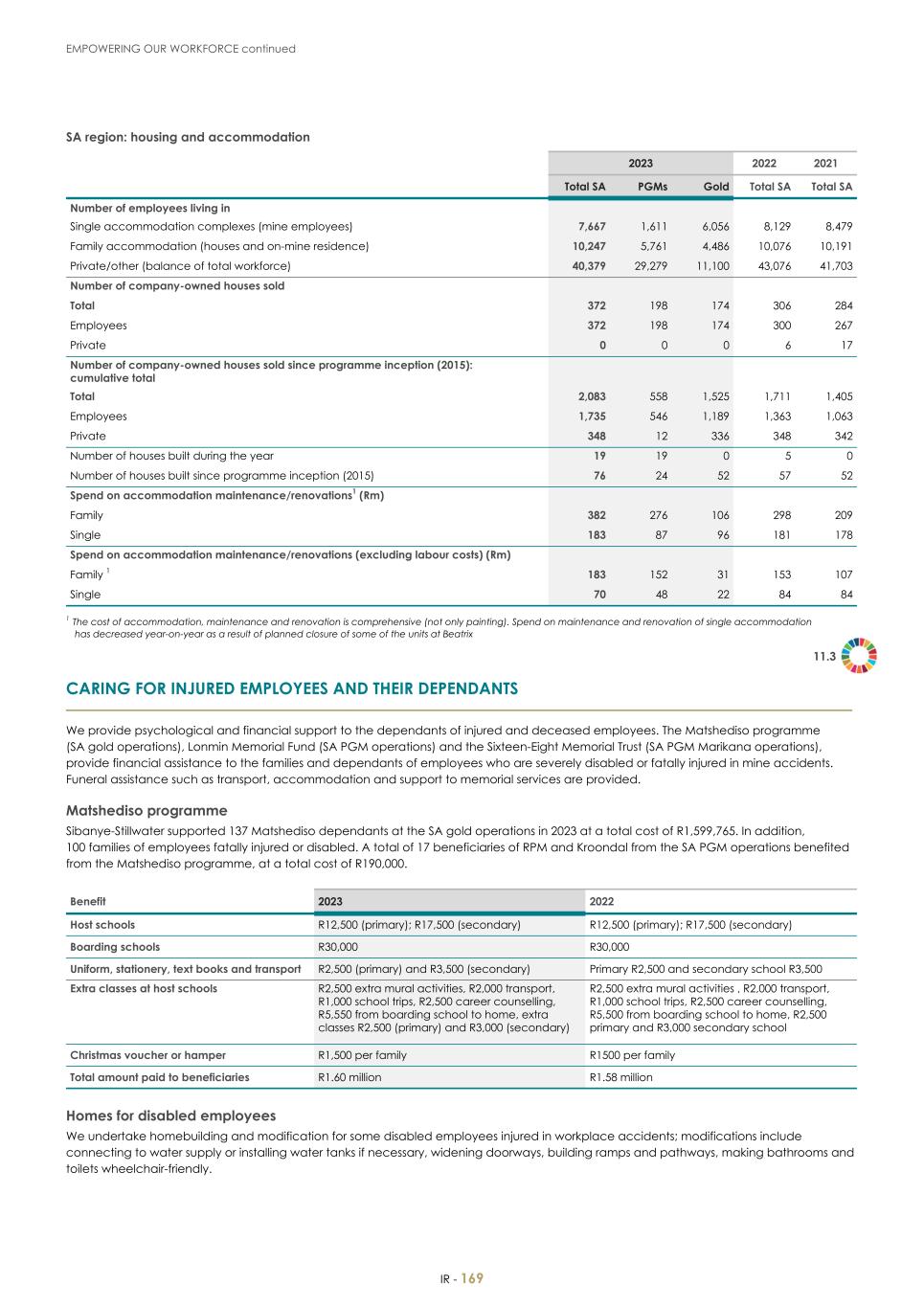 For 20F - Integrated Report 2023 _Sibanye-Stillwater171.jpg