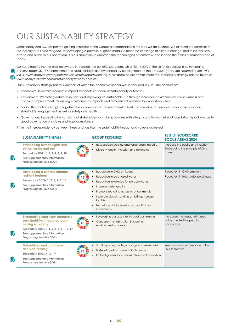 For 20F - Integrated Report 2023 _Sibanye-Stillwater187.jpg