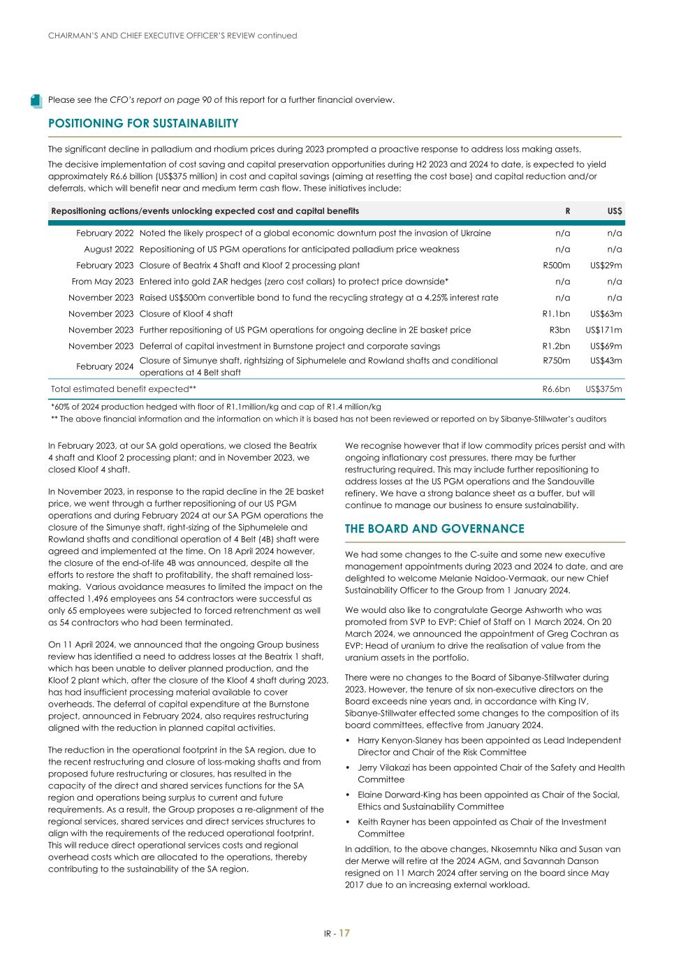 For 20F - Integrated Report 2023 _Sibanye-Stillwater019.jpg