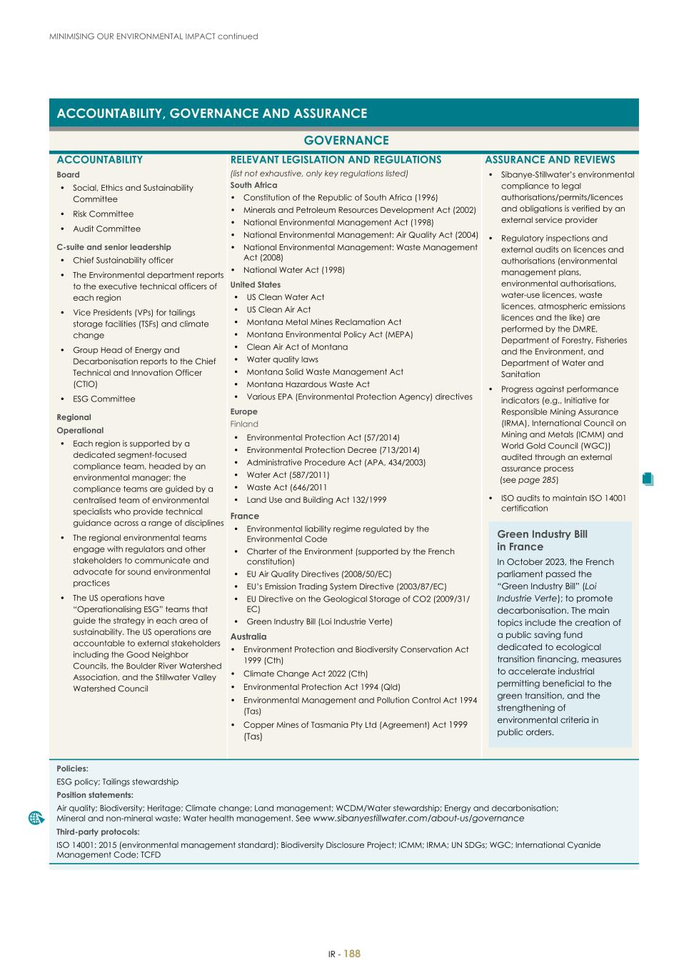 For 20F - Integrated Report 2023 _Sibanye-Stillwater190.jpg