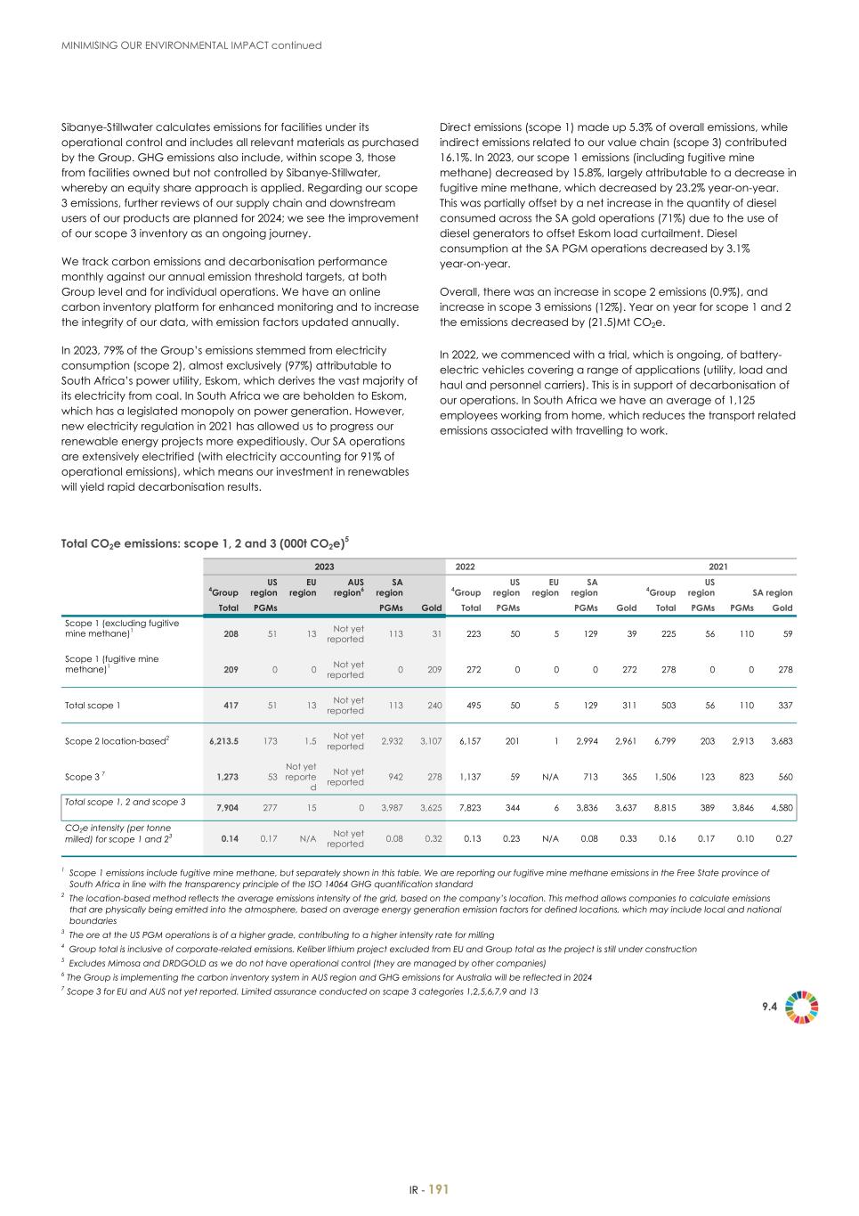 For 20F - Integrated Report 2023 _Sibanye-Stillwater193.jpg