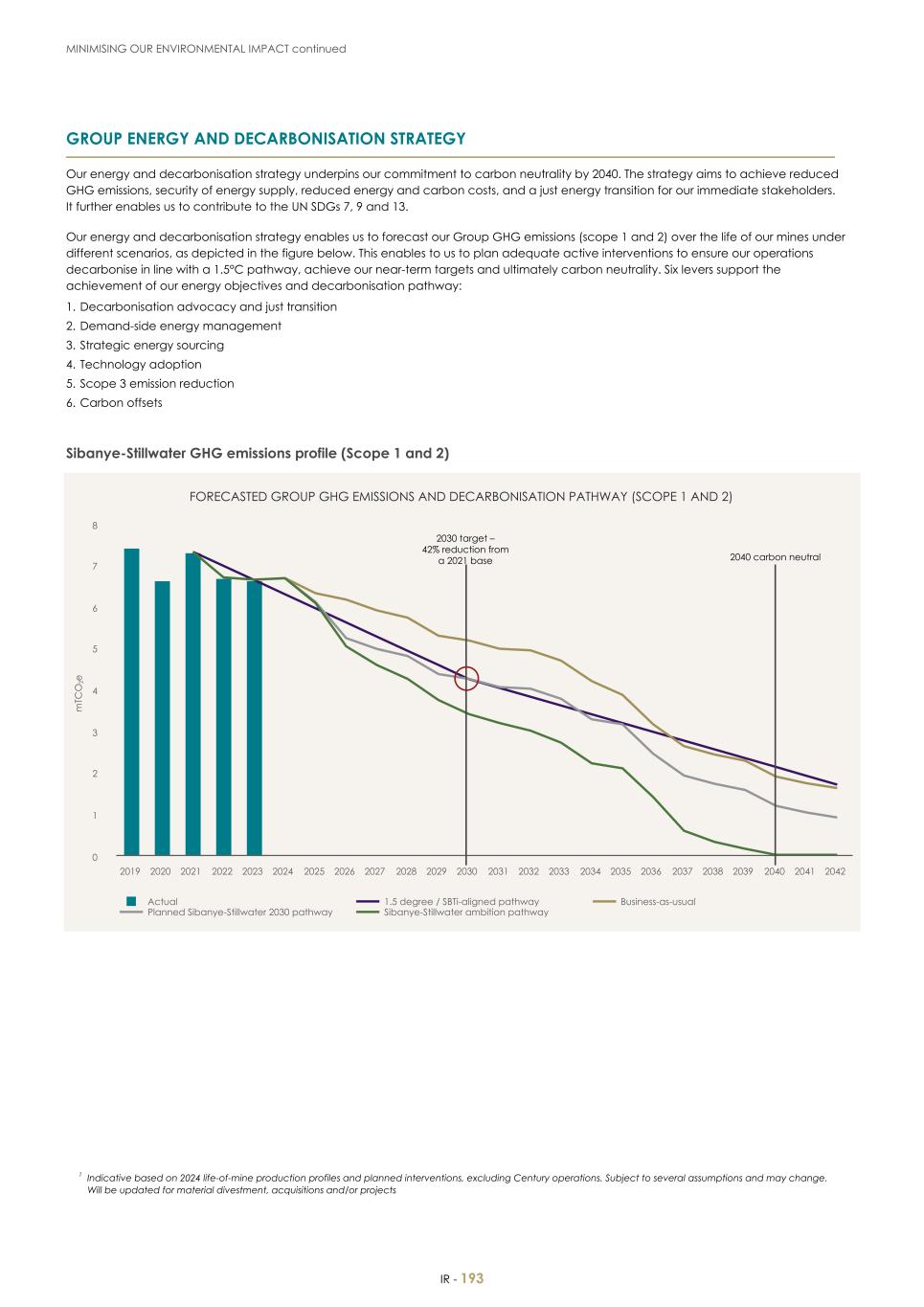 For 20F - Integrated Report 2023 _Sibanye-Stillwater195.jpg