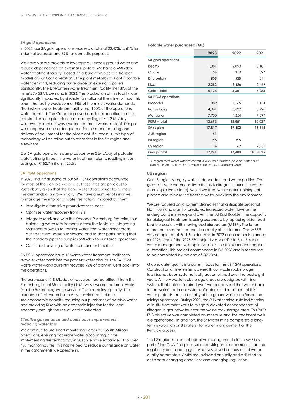 For 20F - Integrated Report 2023 _Sibanye-Stillwater203.jpg