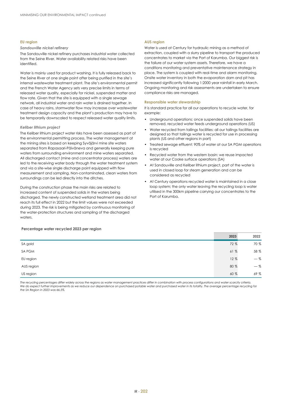 For 20F - Integrated Report 2023 _Sibanye-Stillwater204.jpg