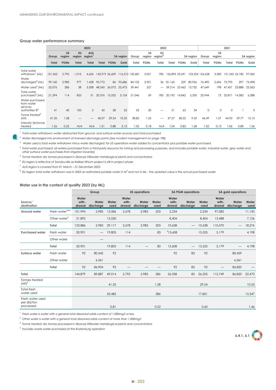 For 20F - Integrated Report 2023 _Sibanye-Stillwater205.jpg