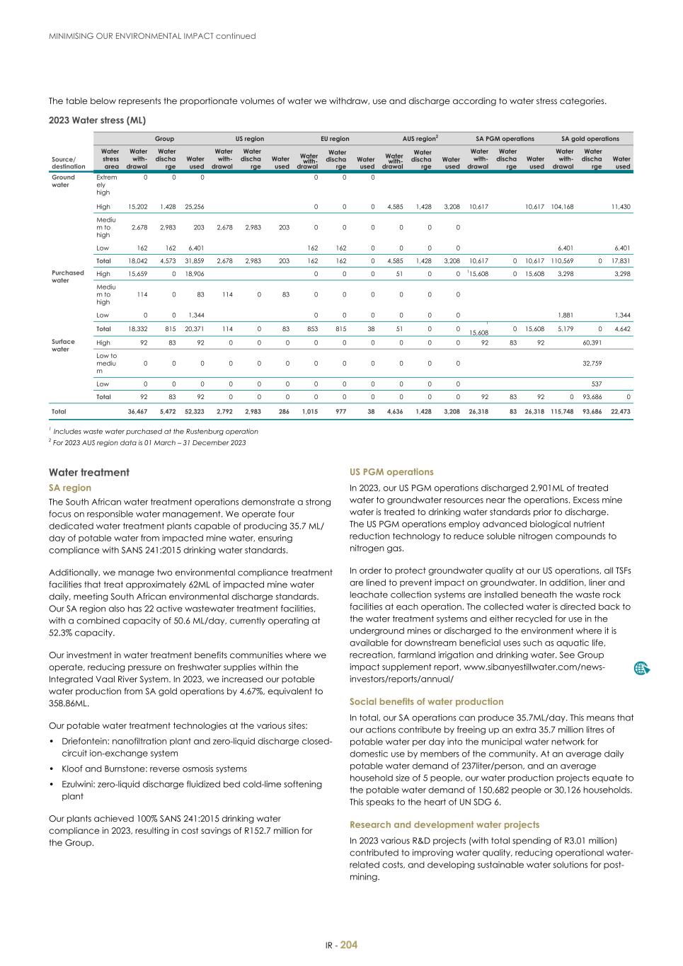 For 20F - Integrated Report 2023 _Sibanye-Stillwater206.jpg