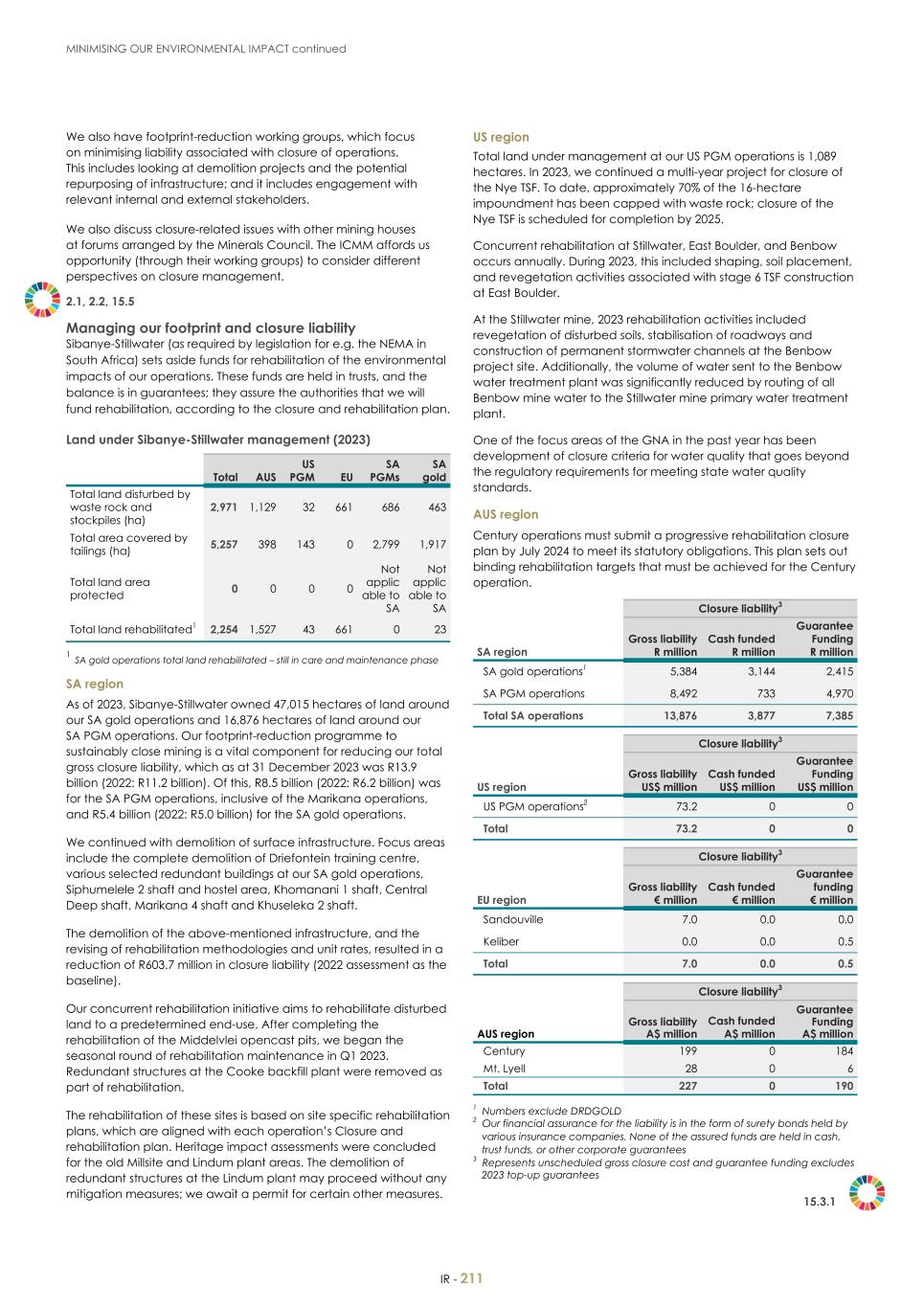 For 20F - Integrated Report 2023 _Sibanye-Stillwater213.jpg