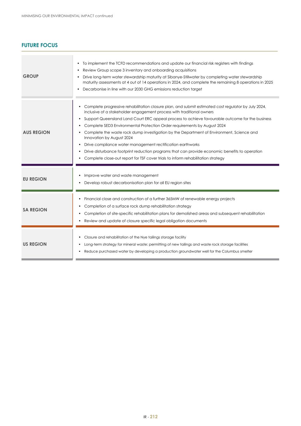 For 20F - Integrated Report 2023 _Sibanye-Stillwater214.jpg