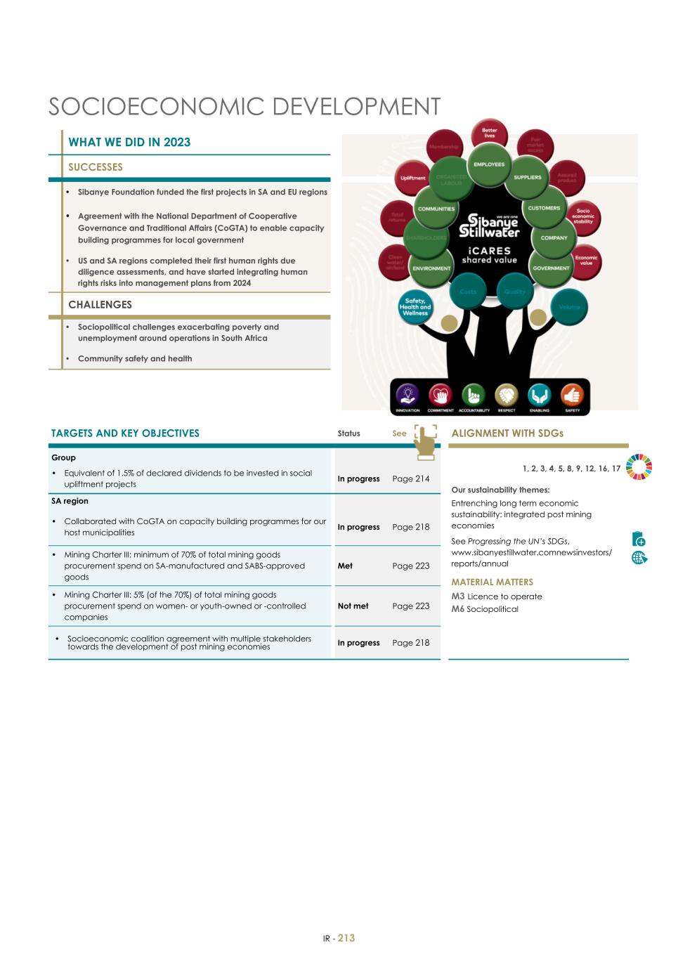 For 20F - Integrated Report 2023 _Sibanye-Stillwater215.jpg