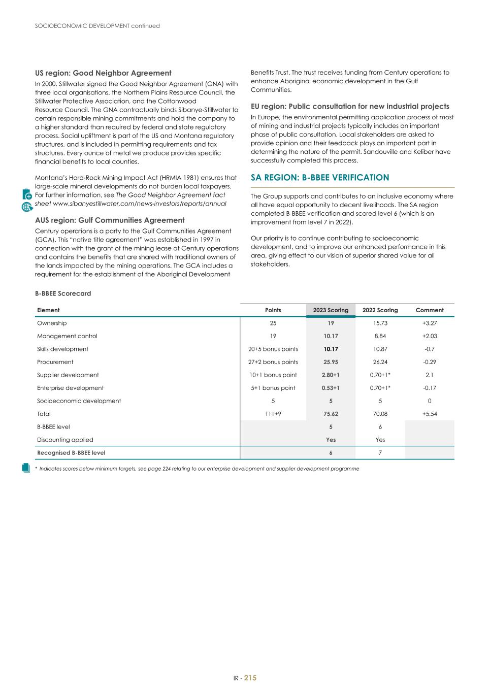 For 20F - Integrated Report 2023 _Sibanye-Stillwater217.jpg