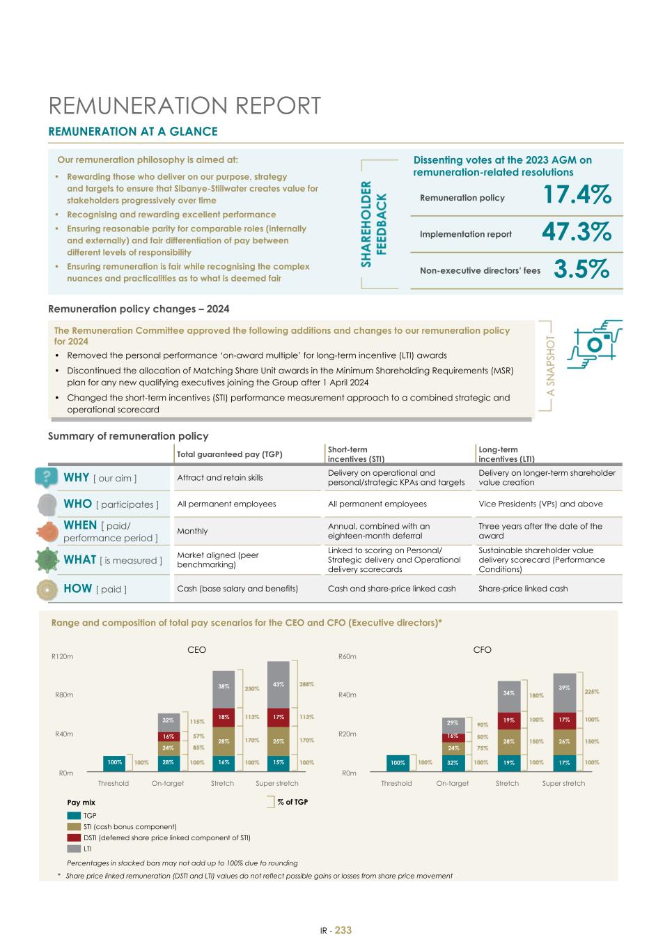 For 20F - Integrated Report 2023 _Sibanye-Stillwater235.jpg