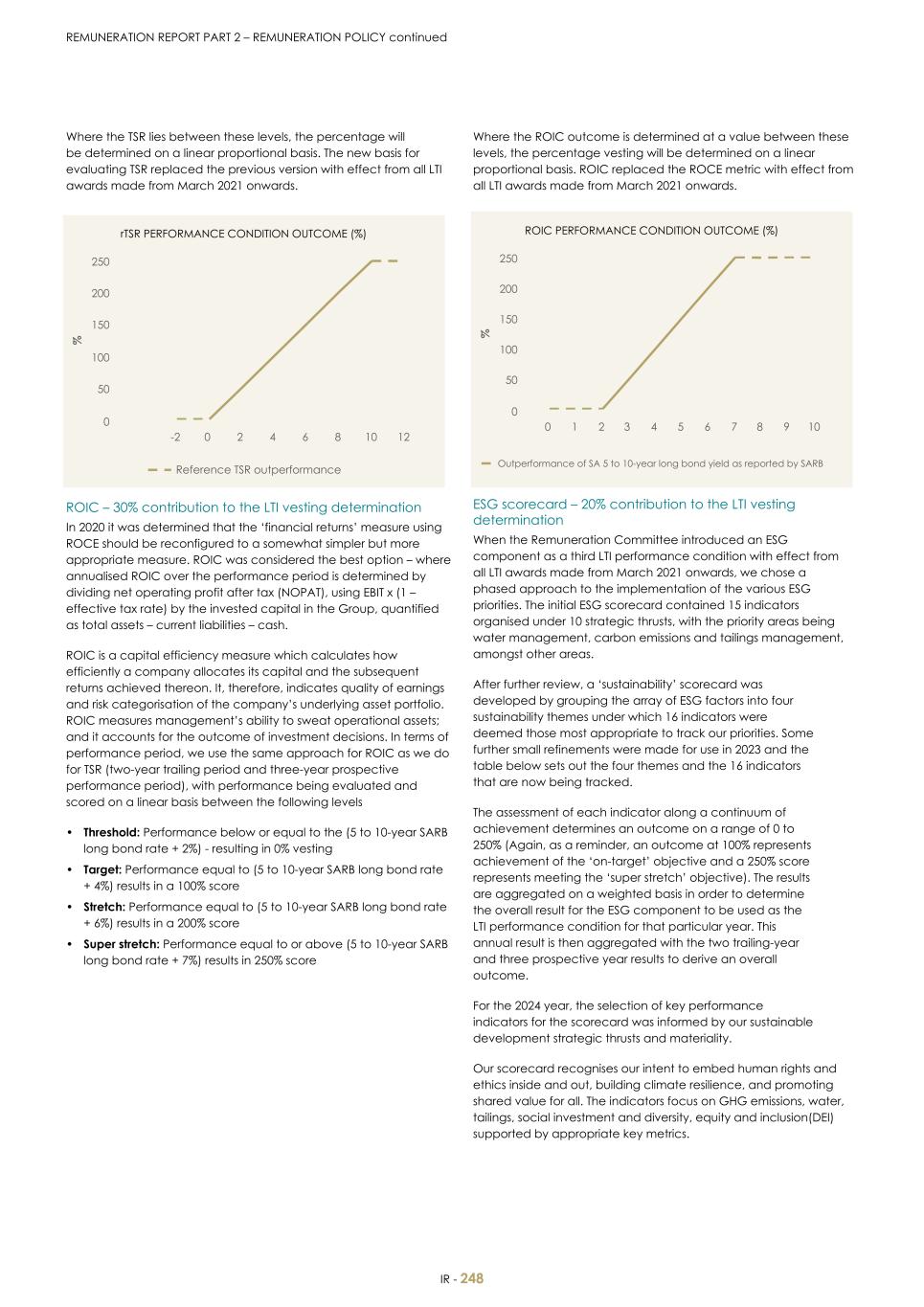 For 20F - Integrated Report 2023 _Sibanye-Stillwater250.jpg