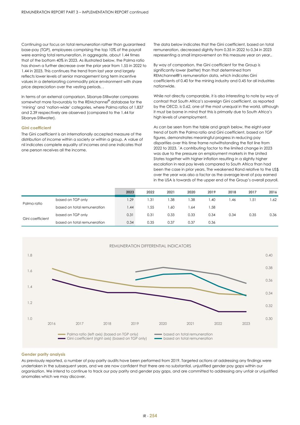 For 20F - Integrated Report 2023 _Sibanye-Stillwater256.jpg