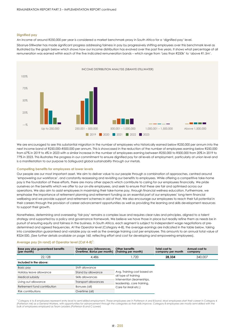 For 20F - Integrated Report 2023 _Sibanye-Stillwater257.jpg