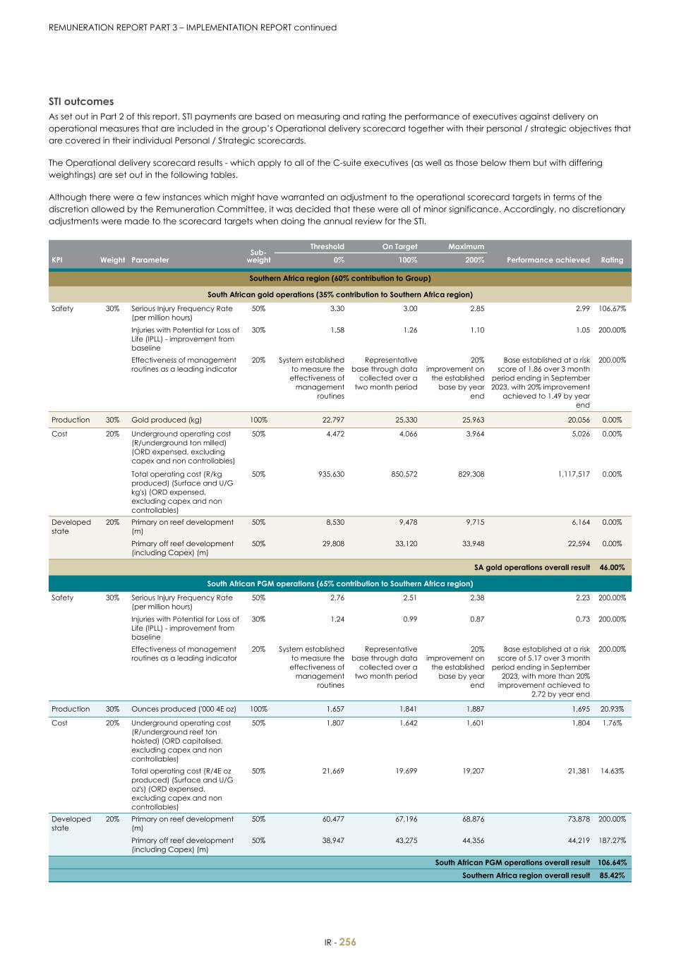 For 20F - Integrated Report 2023 _Sibanye-Stillwater258.jpg