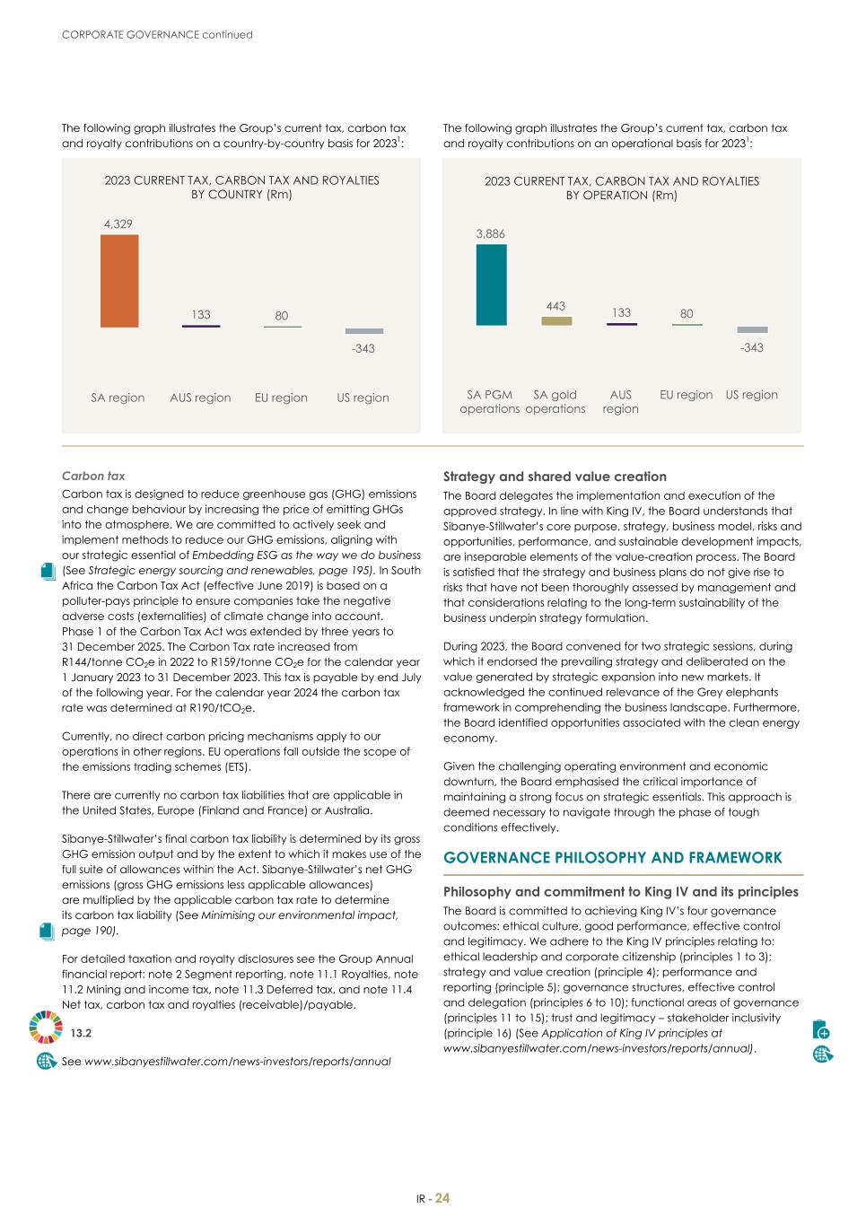 For 20F - Integrated Report 2023 _Sibanye-Stillwater026.jpg