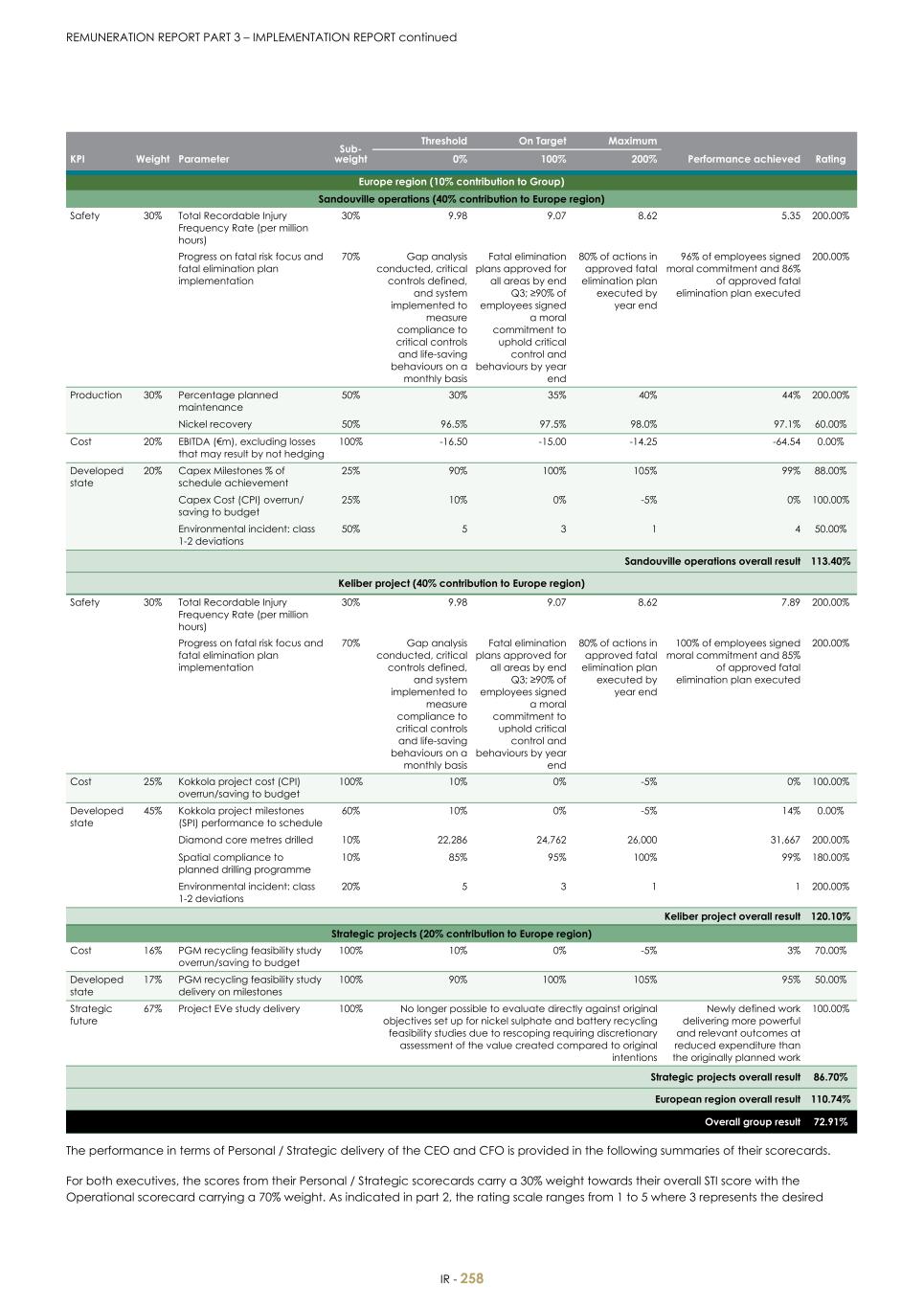 For 20F - Integrated Report 2023 _Sibanye-Stillwater260.jpg