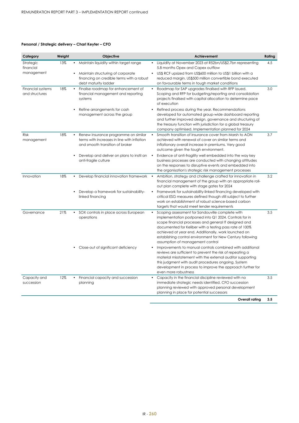 For 20F - Integrated Report 2023 _Sibanye-Stillwater262.jpg