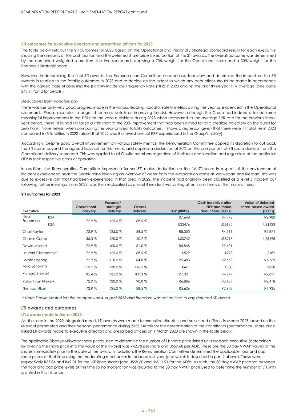 For 20F - Integrated Report 2023 _Sibanye-Stillwater263.jpg