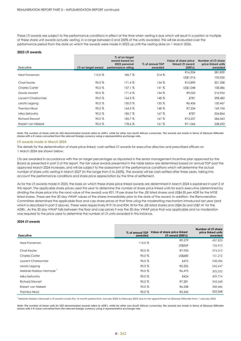 For 20F - Integrated Report 2023 _Sibanye-Stillwater264.jpg