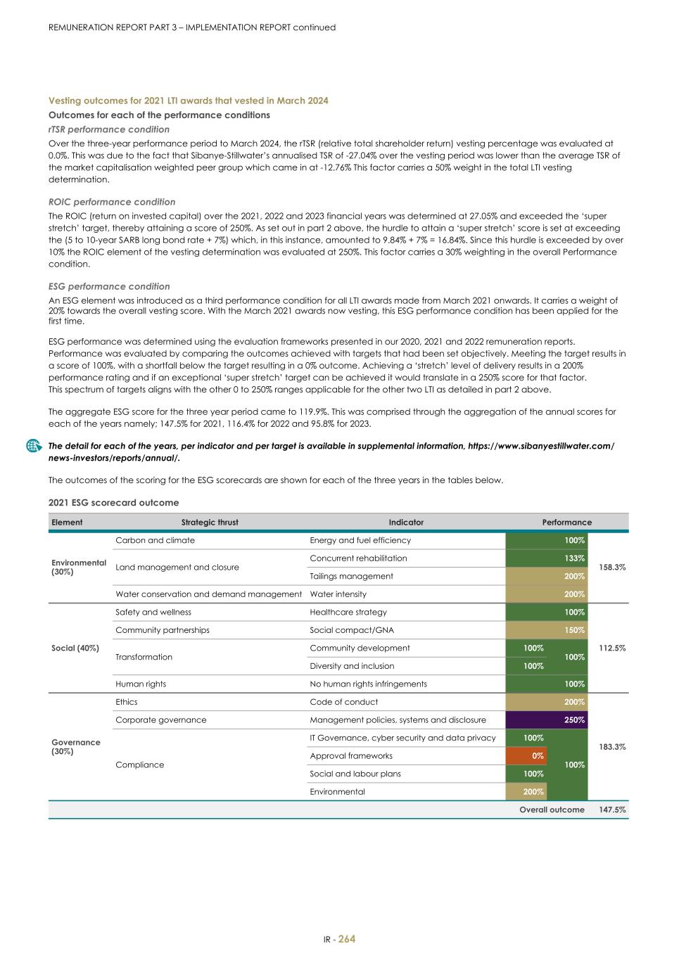 For 20F - Integrated Report 2023 _Sibanye-Stillwater266.jpg