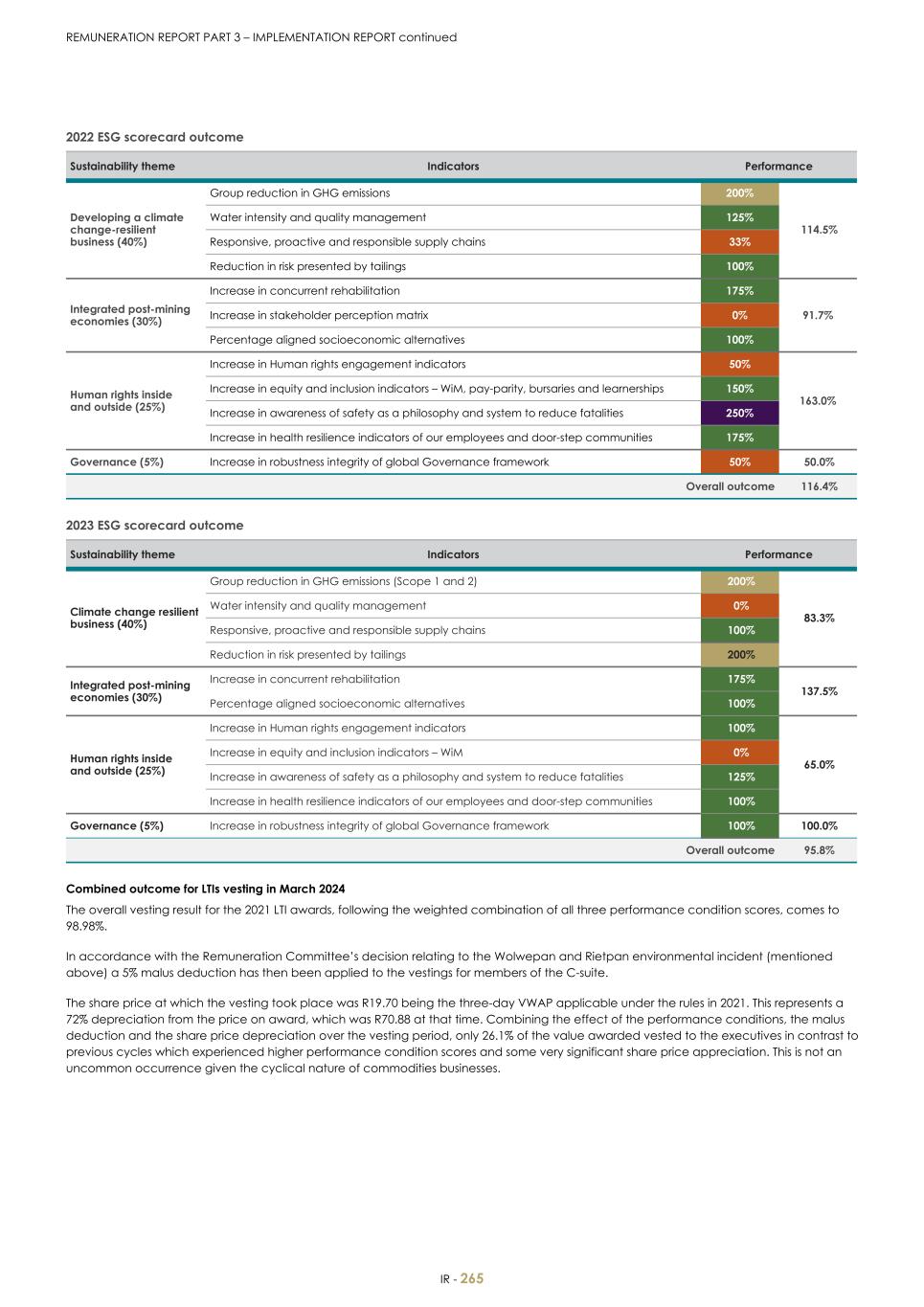 For 20F - Integrated Report 2023 _Sibanye-Stillwater267.jpg