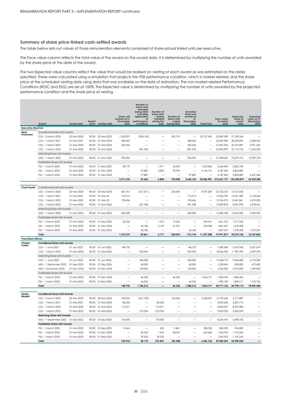 For 20F - Integrated Report 2023 _Sibanye-Stillwater268.jpg