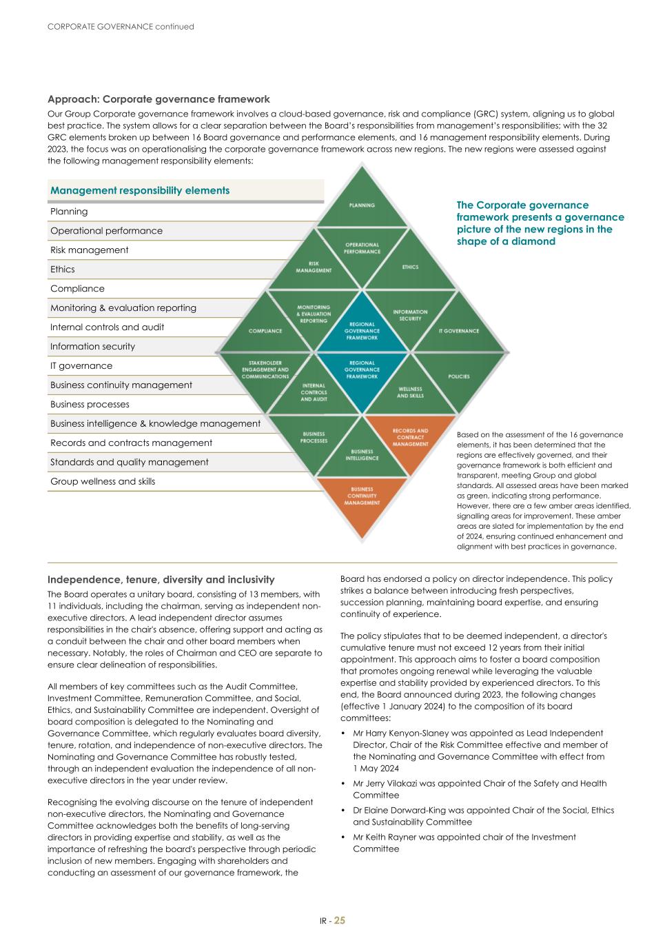 For 20F - Integrated Report 2023 _Sibanye-Stillwater027.jpg