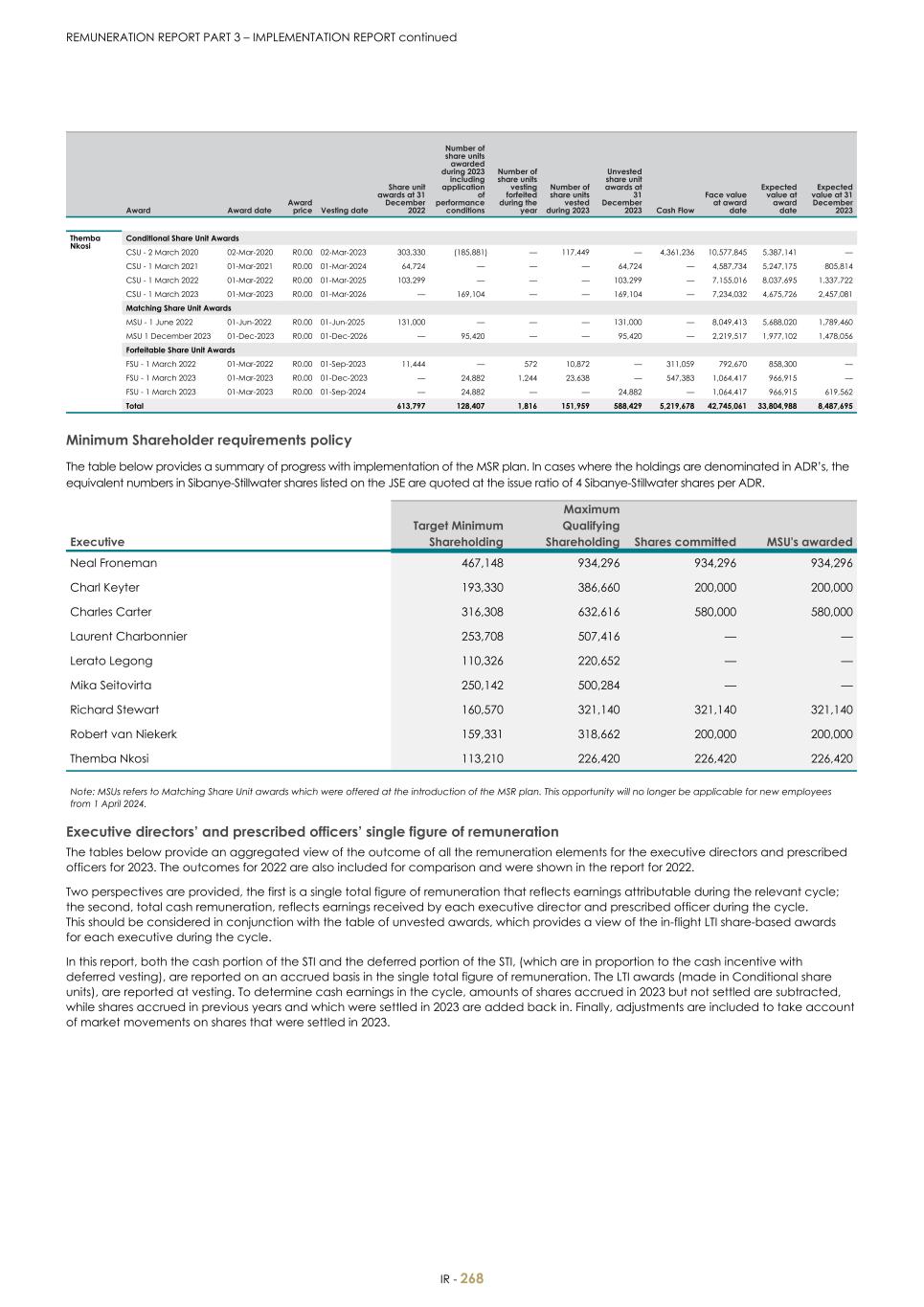 For 20F - Integrated Report 2023 _Sibanye-Stillwater270.jpg