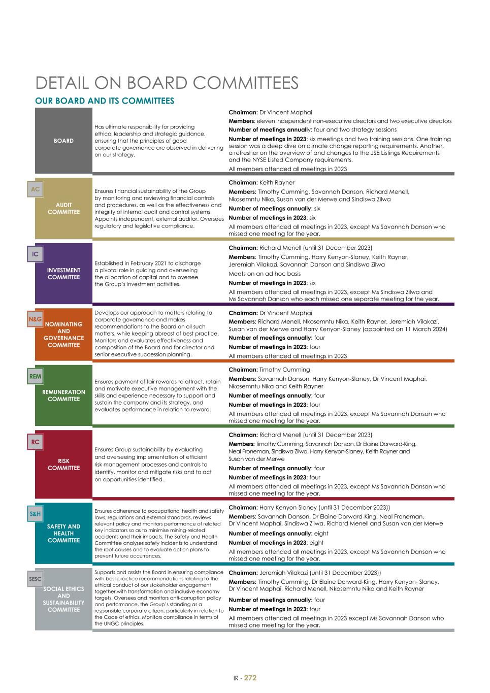 For 20F - Integrated Report 2023 _Sibanye-Stillwater274.jpg