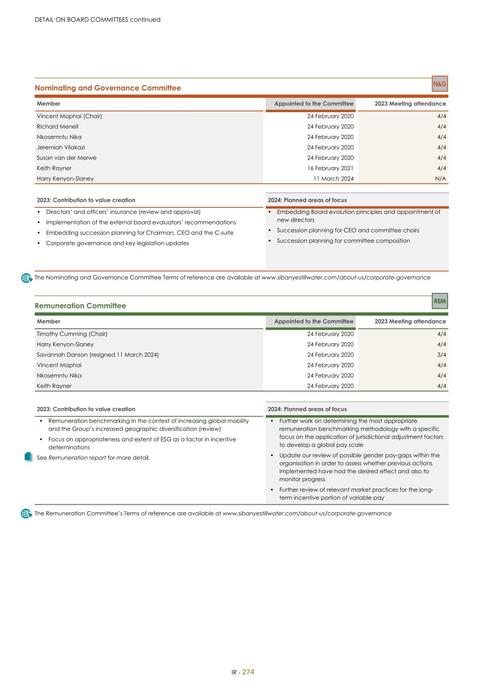 For 20F - Integrated Report 2023 _Sibanye-Stillwater276.jpg