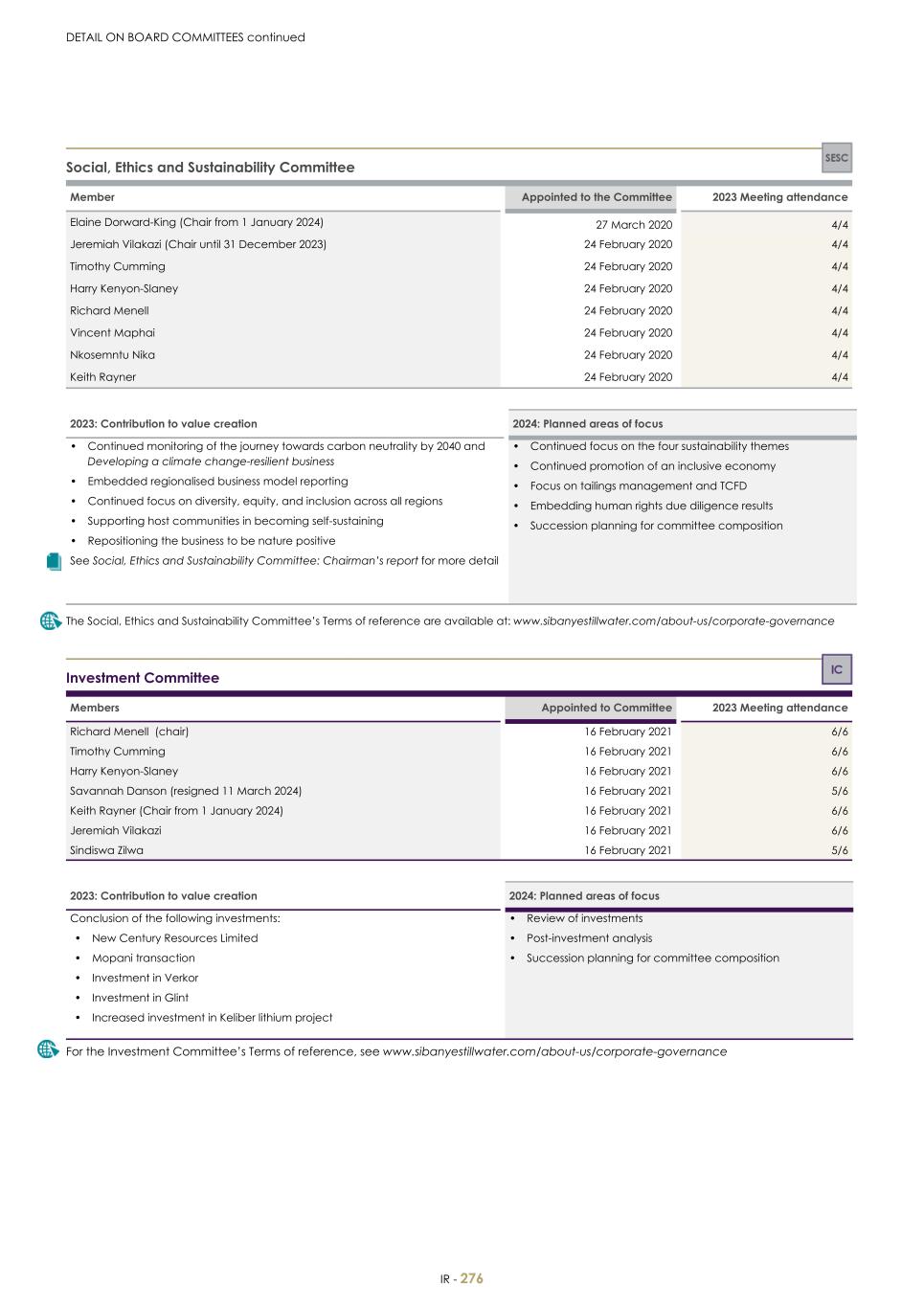 For 20F - Integrated Report 2023 _Sibanye-Stillwater278.jpg