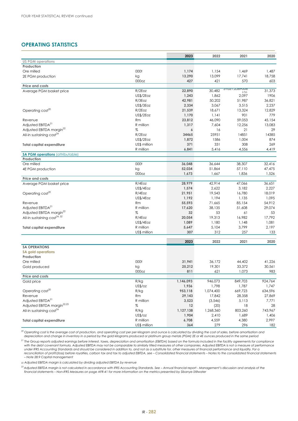 For 20F - Integrated Report 2023 _Sibanye-Stillwater284.jpg