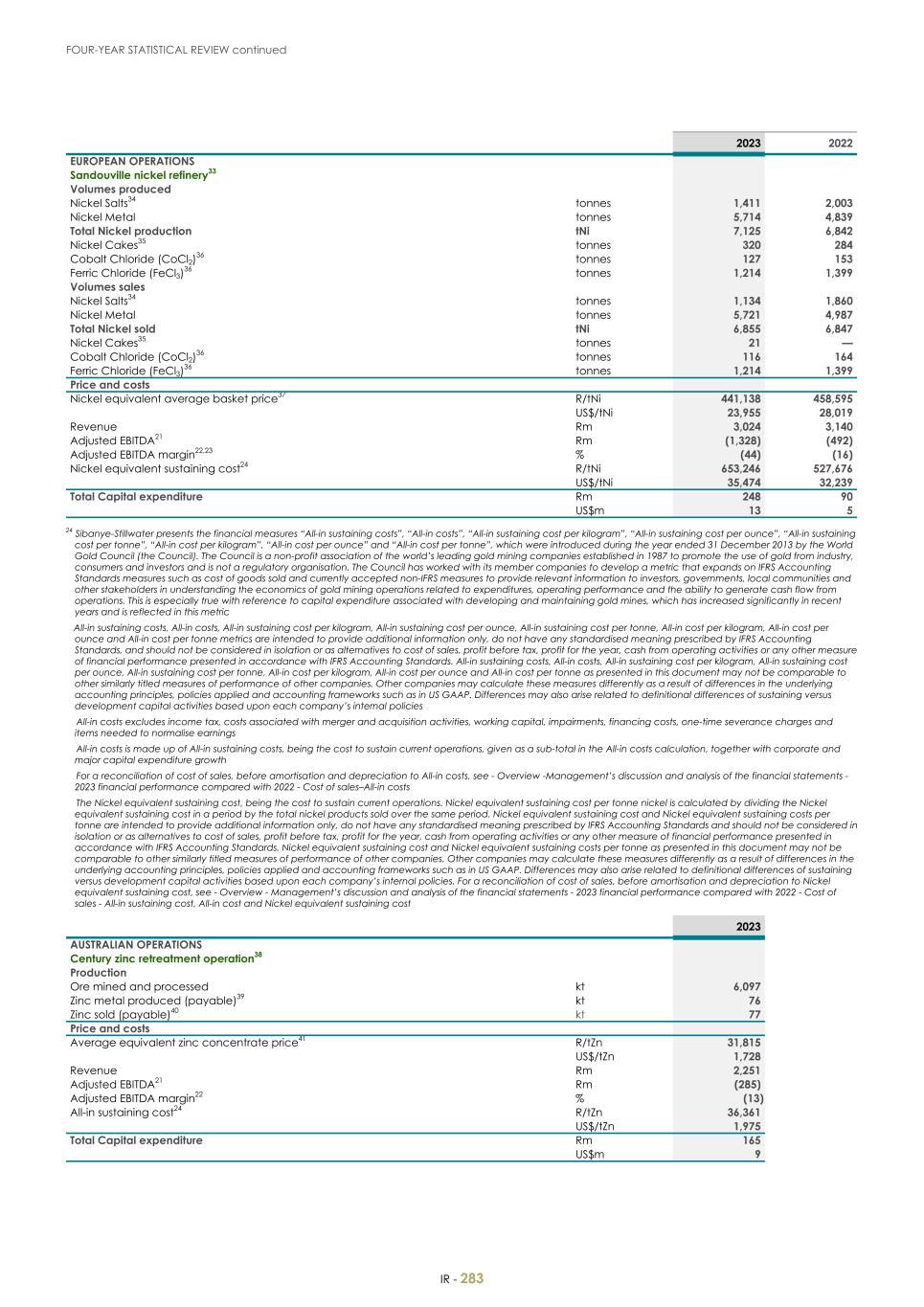 For 20F - Integrated Report 2023 _Sibanye-Stillwater285.jpg