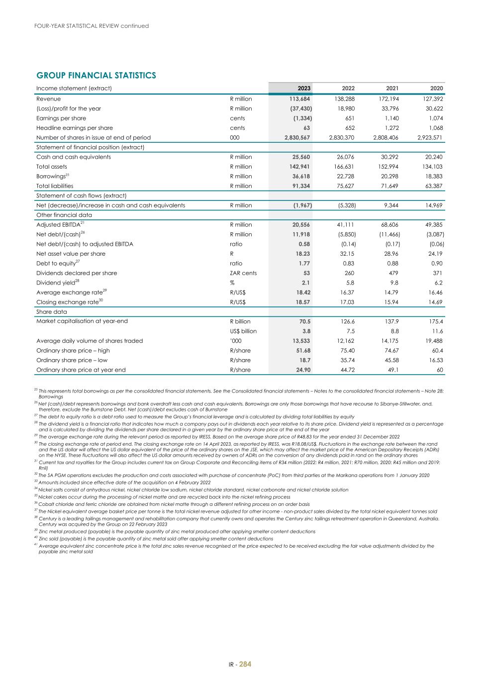 For 20F - Integrated Report 2023 _Sibanye-Stillwater286.jpg