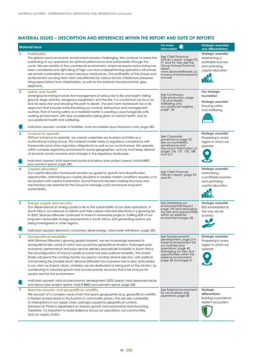 For 20F - Integrated Report 2023 _Sibanye-Stillwater290.jpg