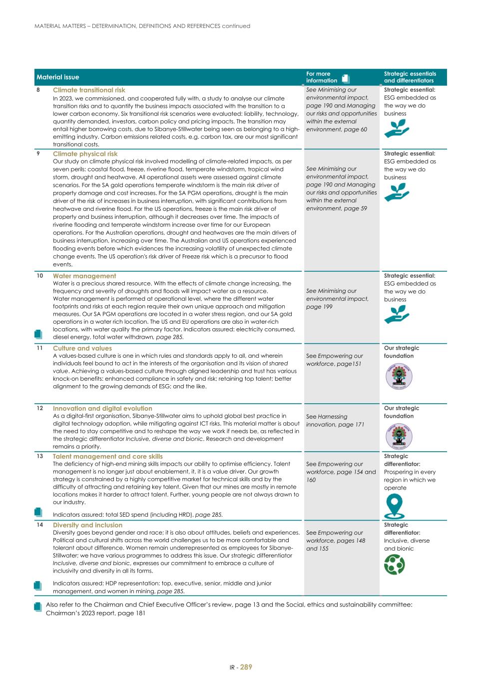 For 20F - Integrated Report 2023 _Sibanye-Stillwater291.jpg