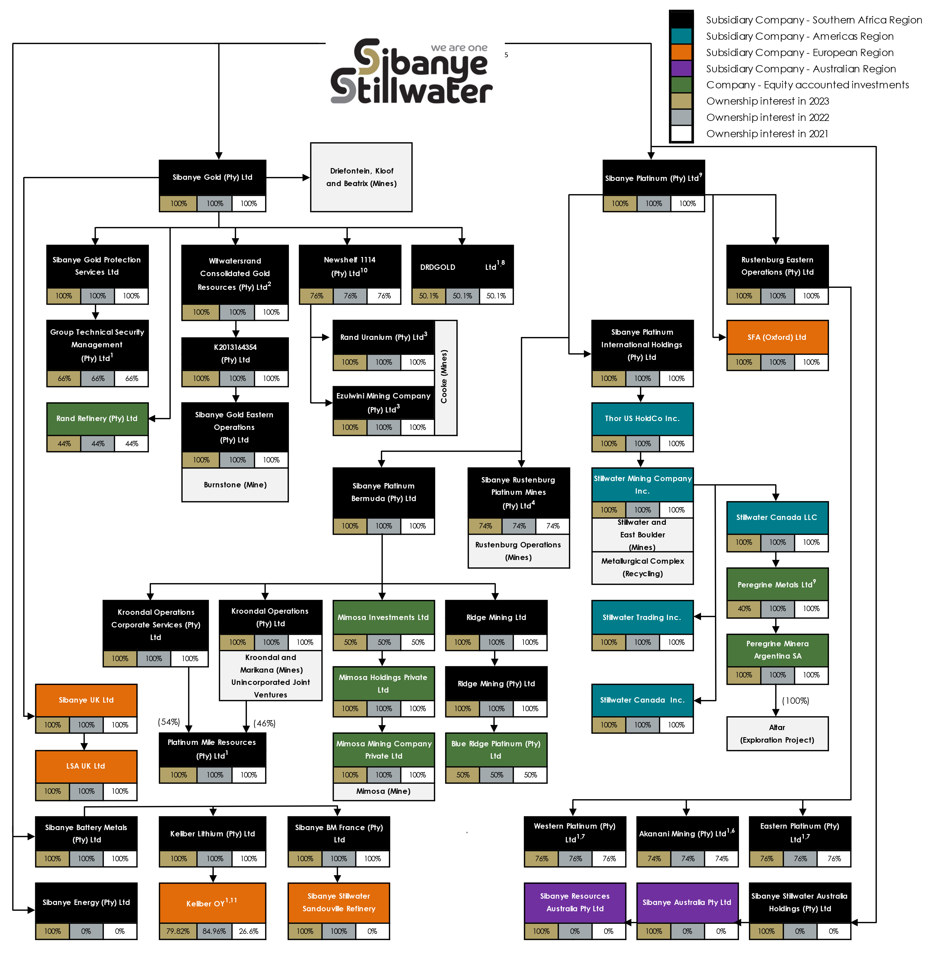 Combined group structure FY23_.jpg